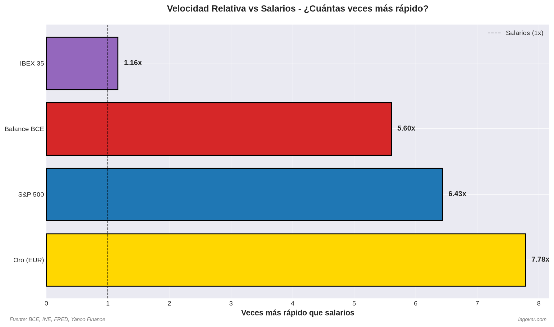 Velocidad relativa