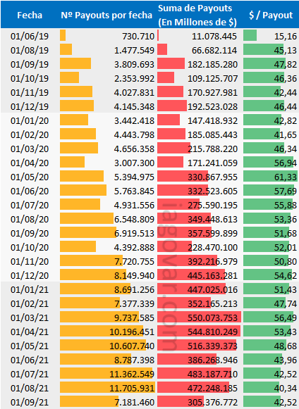 Twitch Payout distribution for 2020